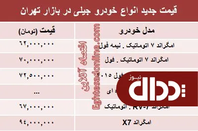 جدول/ جدیدترین قیمت انواع خودرو جیلی