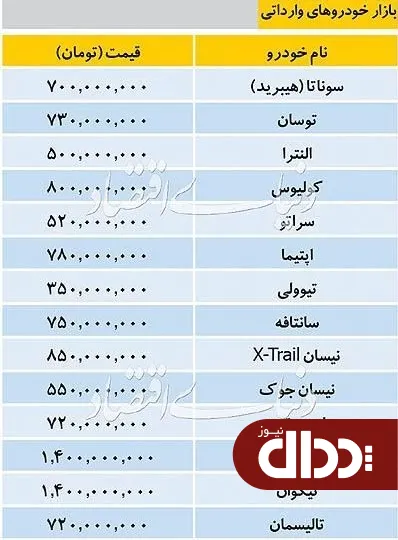 جدول/ جدیدترین قیمت خودروهای وارداتی 25 خرداد 98