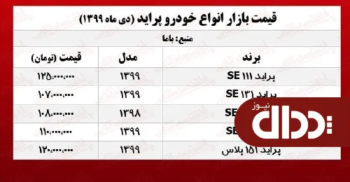 پراید امروز چند خرید و فروش شد +جدول