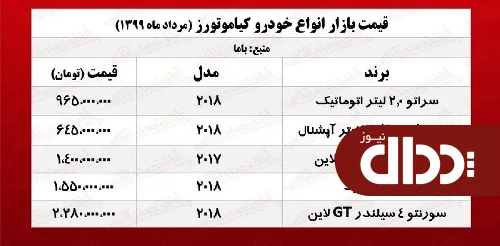 تصویری/ قیمت سورنتو صفر