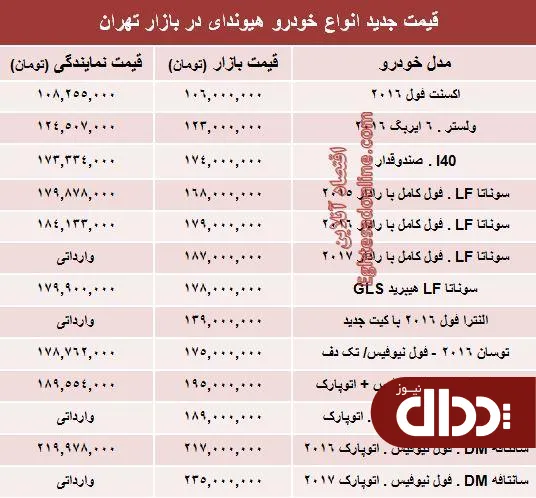 جدول/ قیمت محصولات هیوندای در ایران