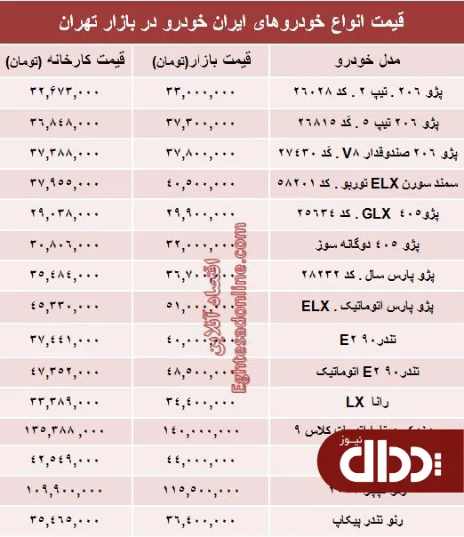 جدول/ قیمت‌ جدید محصولات ایران خودرو