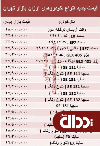جدول/ قیمت روز انواع خودروهای ارزان قیمت