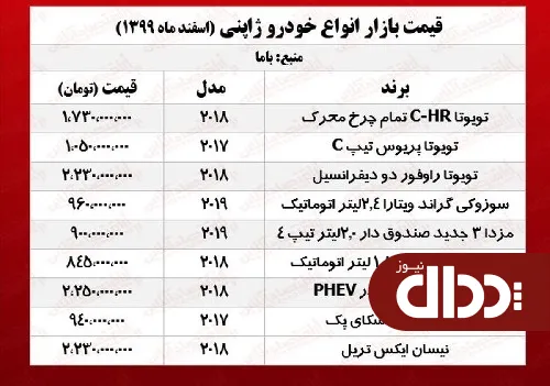 جدول/ قیمت روز انواع خودرو ژاپنی در بازار آزاد