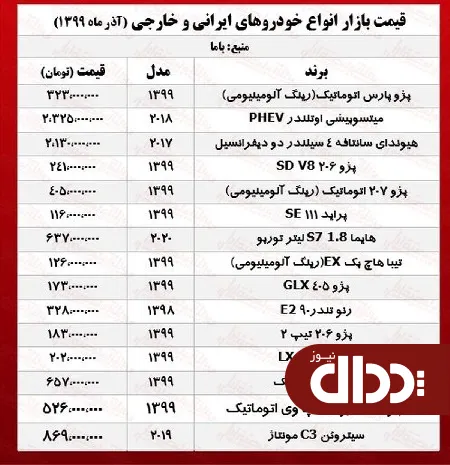 جدول/ قیمت روز انواع خودرو ایرانی و خارجی در بازار