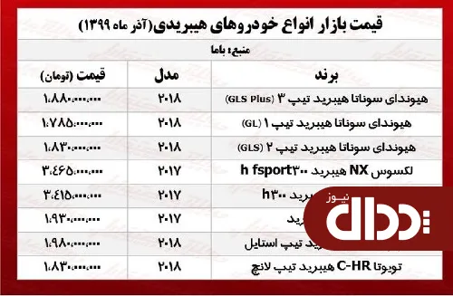 جدول/ قیمت خودروهای هیبریدی در پایتخت