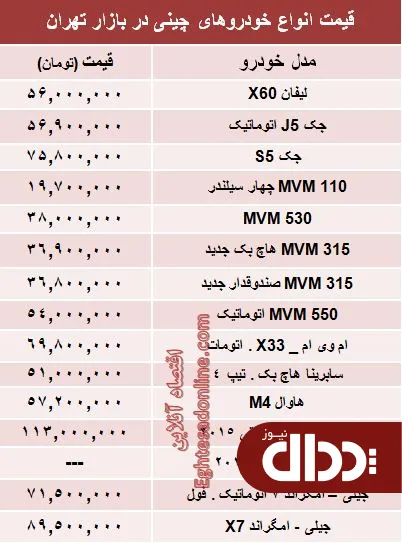 جدول/ آخرین قیمت خودروهای چینی در بازار