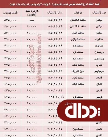 قیمت انواع لاستیک خارجی انواع خودرو در بازار