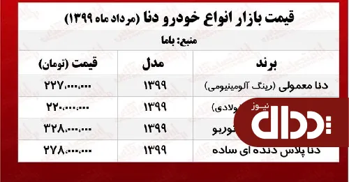 جدول/ قیمت روز انواع دنا در بازار