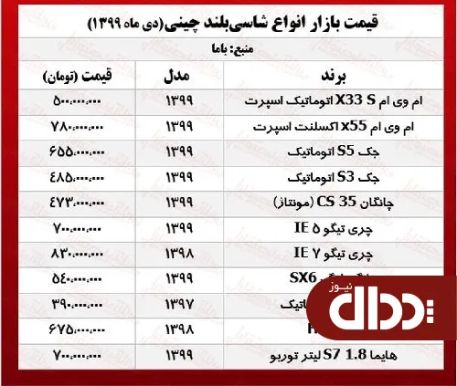جدول/ قیمت شاسی بلندهای چینی تهران