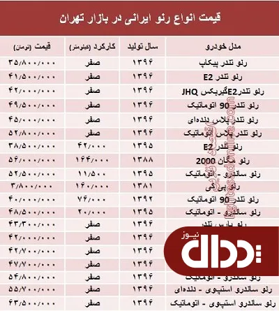 جدول/ قیمت انواع رنو تولید داخل در بازار