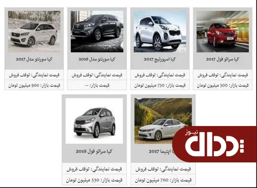 جدول/ قیمت محصولات کیاموتورز در بازار