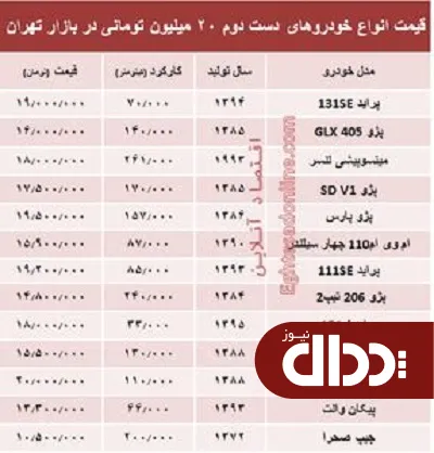 جدول/ با 20 میلیون هم می‌توان خودرو خرید؟