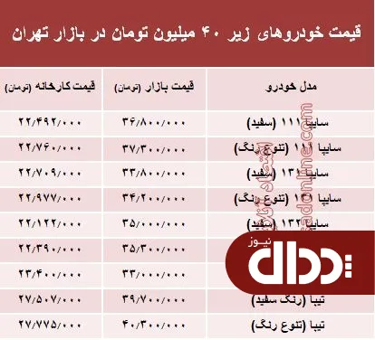 با 40 میلیون‌ چه خودرویی می‌توان خرید؟ +جدول