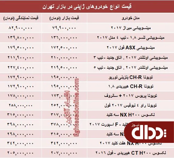 جدول/ خودروهای ژاپنی در بازار تهران چند؟