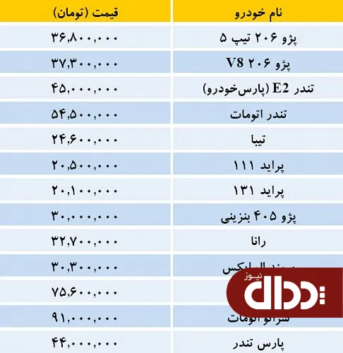 جدول/ قیمت خودروهای داخلی