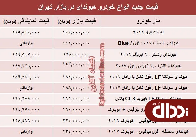 جدول/ قیمت انواع هیوندای در ایران