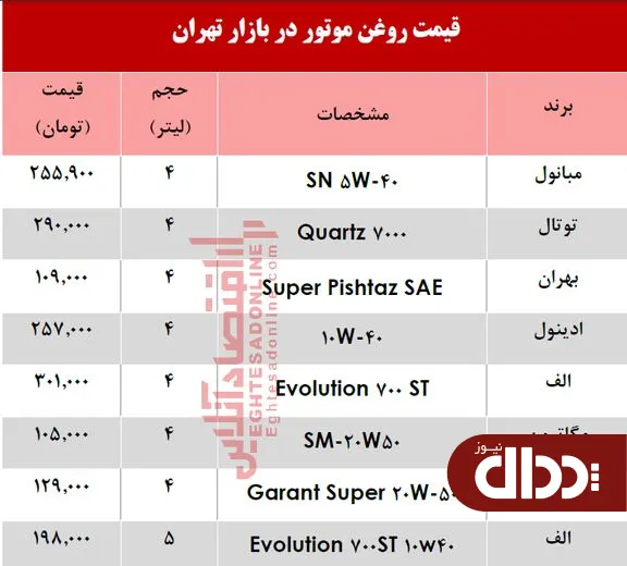 جدول/ انواع روغن موتور خودرو چند؟