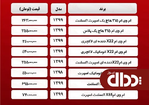 جدول/ قیمت روز انواع ام وی ام 15 فروردین 1400