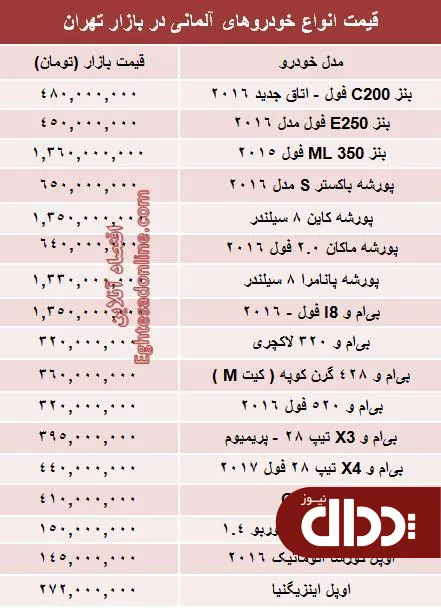 جدول/ قیمت روز انواع خودروهای آلمانی در بازار