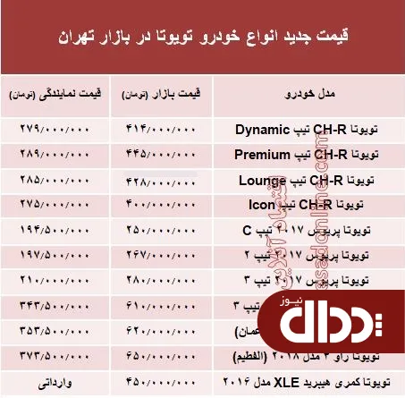 جدول/ قیمت جدید انواع خودرو تویوتا در بازار تهران