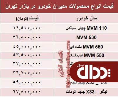 جدول/ قیمت جدید محصولات مدیران خودرو