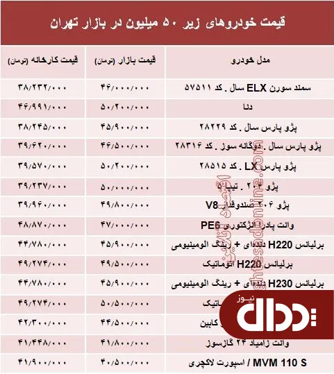 جدول/ با 50 میلیون‌ چه خودرویی می‌توان خرید؟