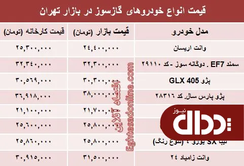 جدول/ تفاوت کارخانه تا بازار خودروهای گازسوز؟