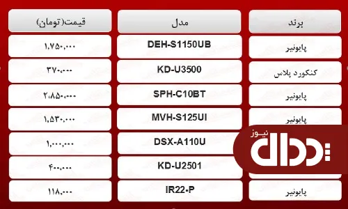 جدول/ قیمت محبوب‌ترین سیستم‌های صوتی خودرو در بازار