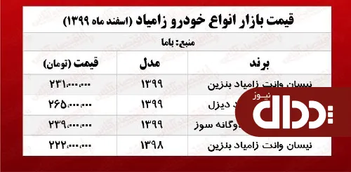جدول/ قیمت روز انواع نیسان آبی در بازار آزاد