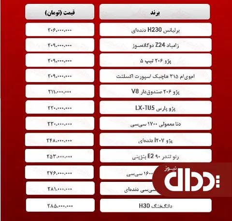 جدول/ قیمت خودروهای 200 تا 300 میلیونی تهران
