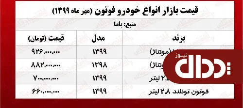 جدول/ قیمت روز انواع فوتون در بازار