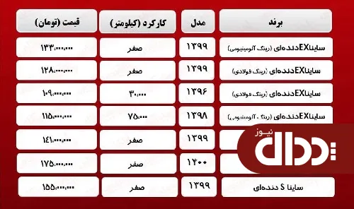 جدول/ قیمت روز انواع ساینا 8 فروردین 1400