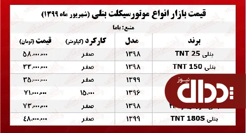 موتور بنلی TNT 25 چند؟ +جدول
