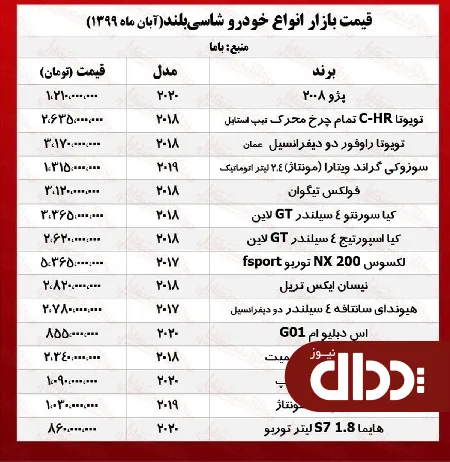 جدول/ قیمت شاسی بلندهای لاکچری تهران
