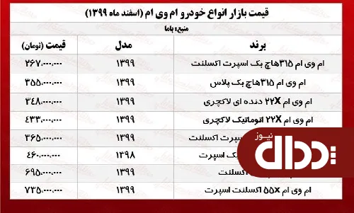 جدول/ قیمت خودرو ام وی ام در بازار تهران