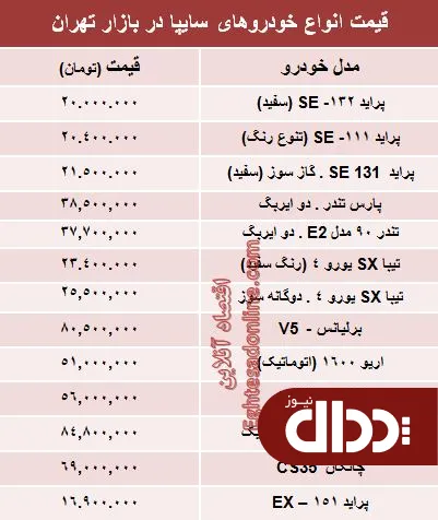 جدول/ قیمت‌ روز خودروهای‌ سایپا
