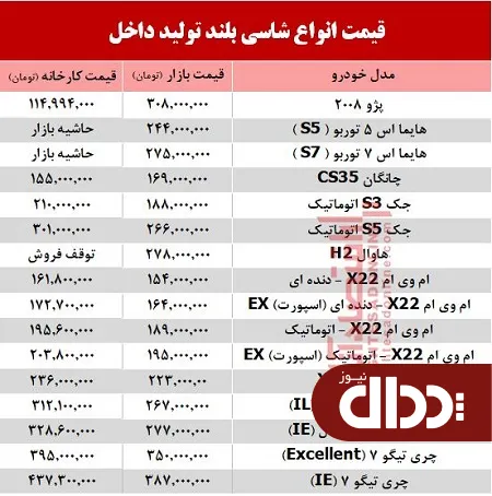 جدول/ قیمت خودرو شاسی بلند تولید داخل
