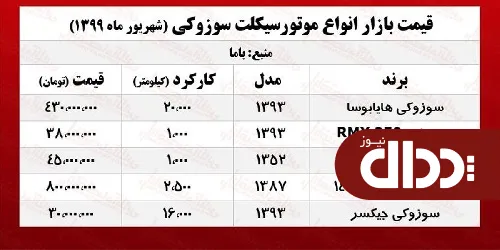 موتور سوزوکی چند؟ +جدول