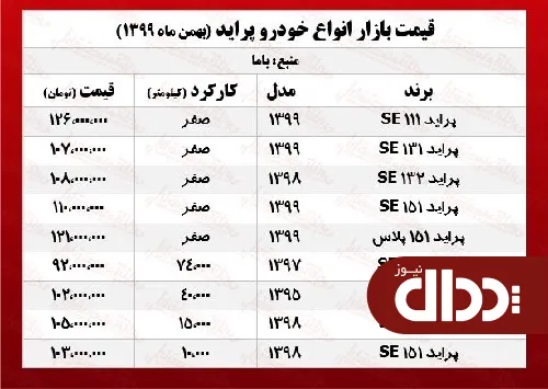 پراید در بازار آزاد چند معامله شد +جدول