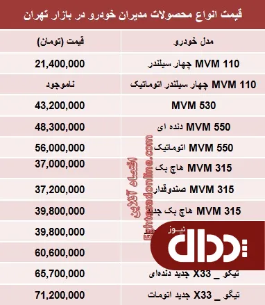 جدول/ قیمت محصولات مدیران خودرو