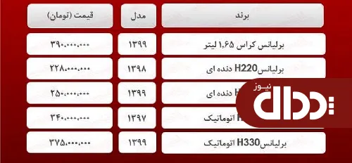 انواع برلیانس امروز چند معامله شد؟ + جدول