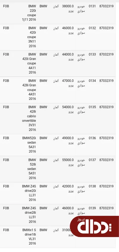 جدول/ قیمت انواع خودروهای BMW قبل از ترخیص گمرک