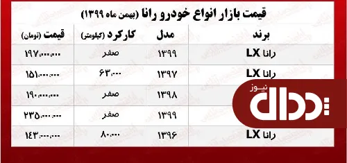 جدول/ قیمت رانا پلاس امروز در بازاز آزاد