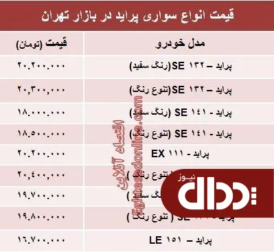 قیمت جدید انواع پراید صفر