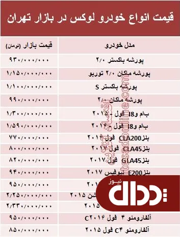 جدول/ قیمت انواع خودرو لوکس در بازار تهران