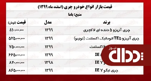جدول/ قیمت روز انواع چری در بازار آزاد