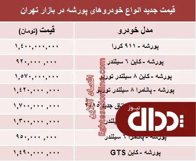 جدول/ قیمت روز انواع 