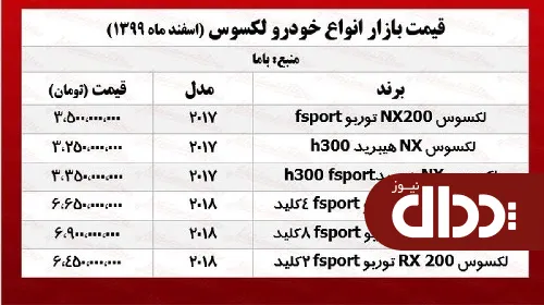 جدول/ قیمت روز انواع لکسوس در بازار آزاد