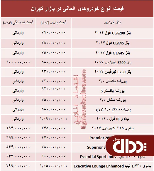 جدول/ خودروهای آلمانی در بازار تهران چند؟